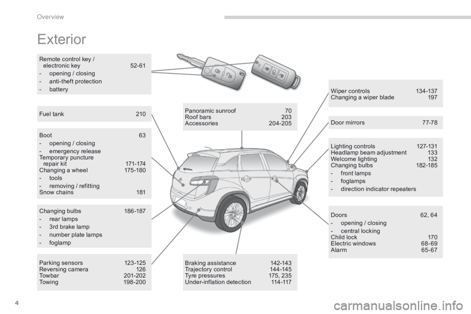 CITROEN C4 AIRCROSS 2021 Handbook (in English) 4
Exterior
Lighting controls 127-131
Headlamp beam adjustment 1 33
Welcome lighting
1
32
Changing bulbs
1
82-185
-
f
ront lamps
-
fo
glamps
-
d
irection indicator repeaters
Wiper control CITROEN C4 AIRCROSS 2021 Handbook (in English) 4
Exterior
Lighting controls 127-131
Headlamp beam adjustment 1 33
Welcome lighting
1
32
Changing bulbs
1
82-185
-
f
ront lamps
-
fo
glamps
-
d
irection indicator repeaters
Wiper control