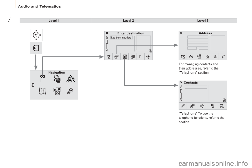 CITROEN BERLINGO ELECTRIC 2017  Handbook (in English) 176
Berlingo-2-VU_en_Chap10a_SMEGplus_ed01-2015
Level 1Level 2Level 3
" Telephone " To use the 
telephone functions, refer to the 
section. For managing contacts and 
their addresses, refer to