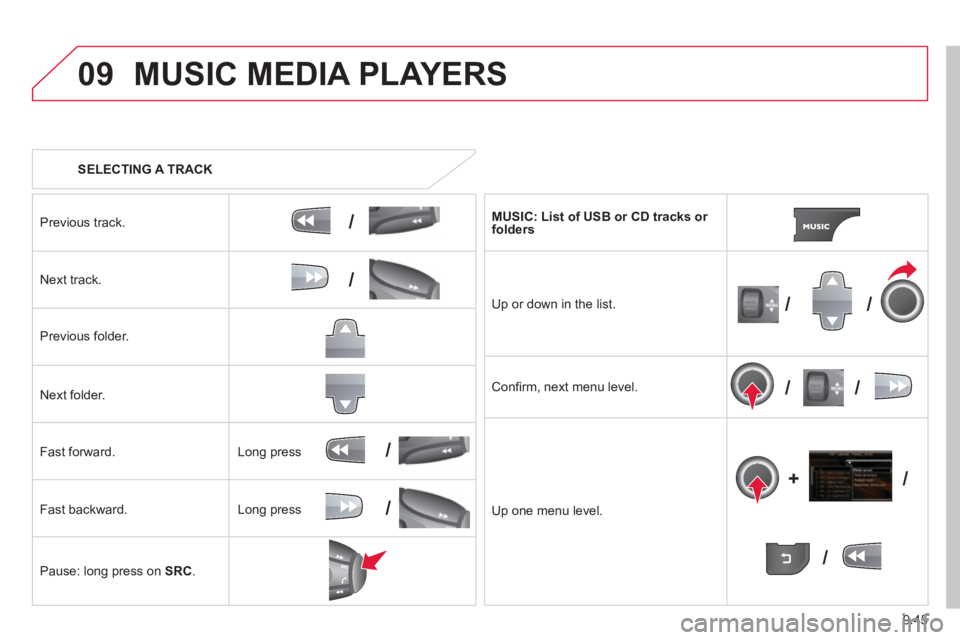 CITROEN BERLINGO ELECTRIC 2015  Handbook (in English) 9.45
09
/
/
//
//
/
+/
/
/
MUSIC MEDIA PLAYERS 
   
SELECTING A TRACK
Previous track.
Next track.  
Pr
evious folder.    
N
ext folder.    
F
ast forward. 
F
ast backward. 
Pause: lon
g press on   SRC