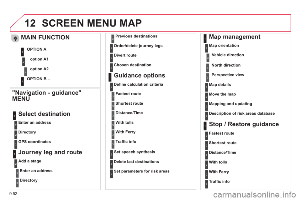 CITROEN BERLINGO ELECTRIC 2015  Handbook (in English) 9.52
12SCREEN MENU MAP
  "Navigation - guidance"
MENU 
  Enter an address  
 
Select destination
  Directory
  GPS coordinates   
  Journey leg and route 
  Add a stage
Enter an address
Directory
Prev
