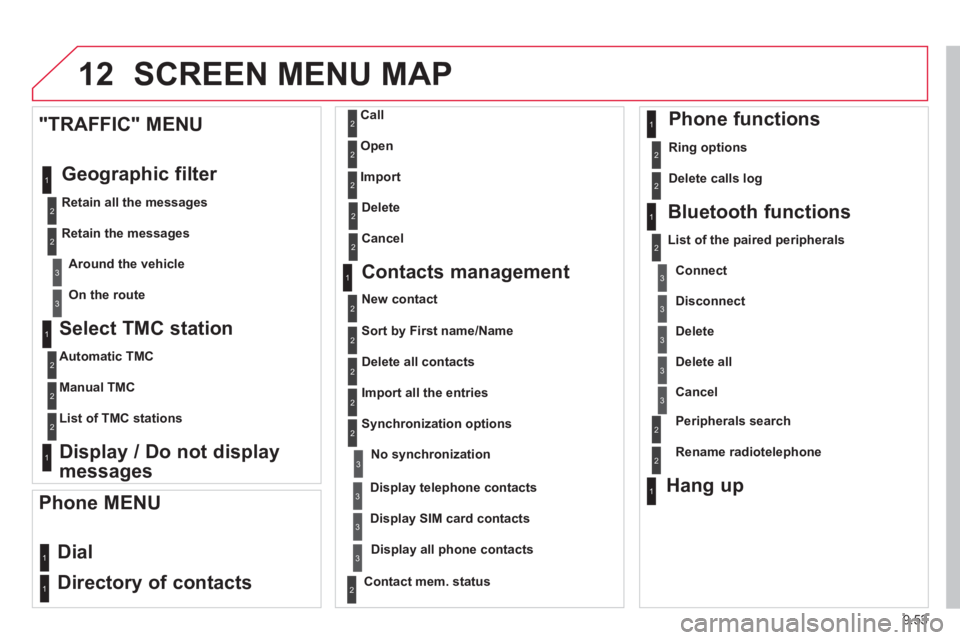 CITROEN BERLINGO ELECTRIC 2015  Handbook (in English) 9.53
12 SCREEN MENU MAP
  
Select TMC station
  Automatic TMC  
  Manual TMC  
  List of TMC stations   
  Display / Do not display
messages  
   "TRAFFIC" MENU
 Geo
graphic filter 
  Retain all the m