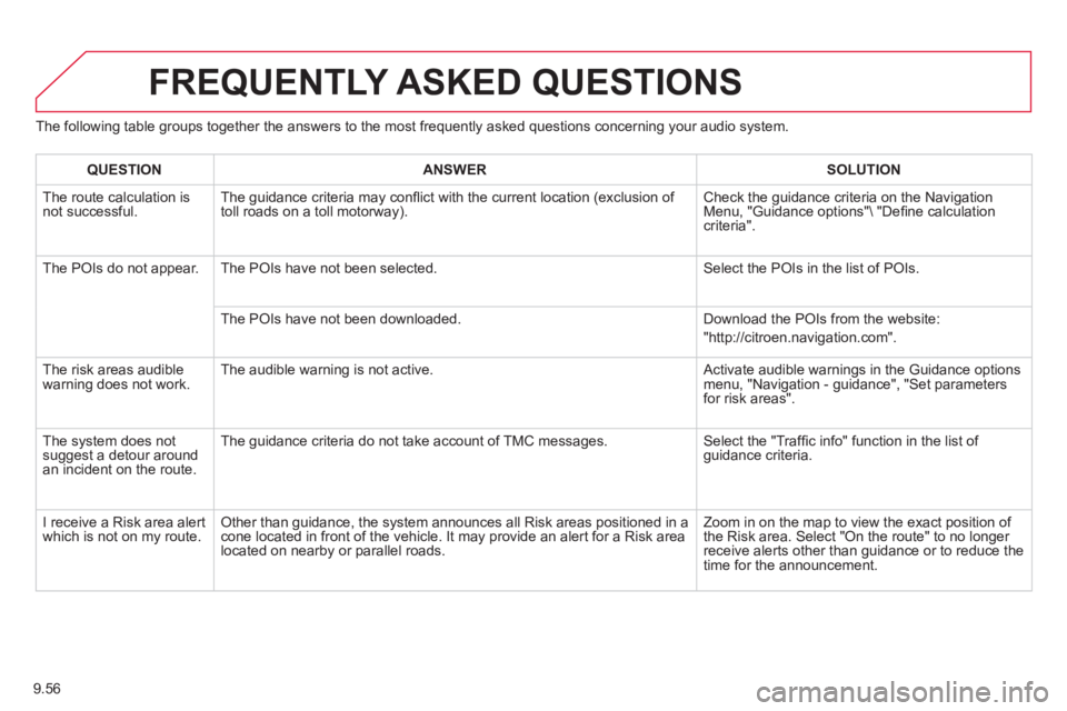 CITROEN BERLINGO ELECTRIC 2015  Handbook (in English) 9.56
The following table groups together the answers to the most frequently asked questions concerning your audio system. 
FREQUENTLY ASKED QUESTIONS 
QUESTIONANSWERSOLUTION
 The route calculation is 
