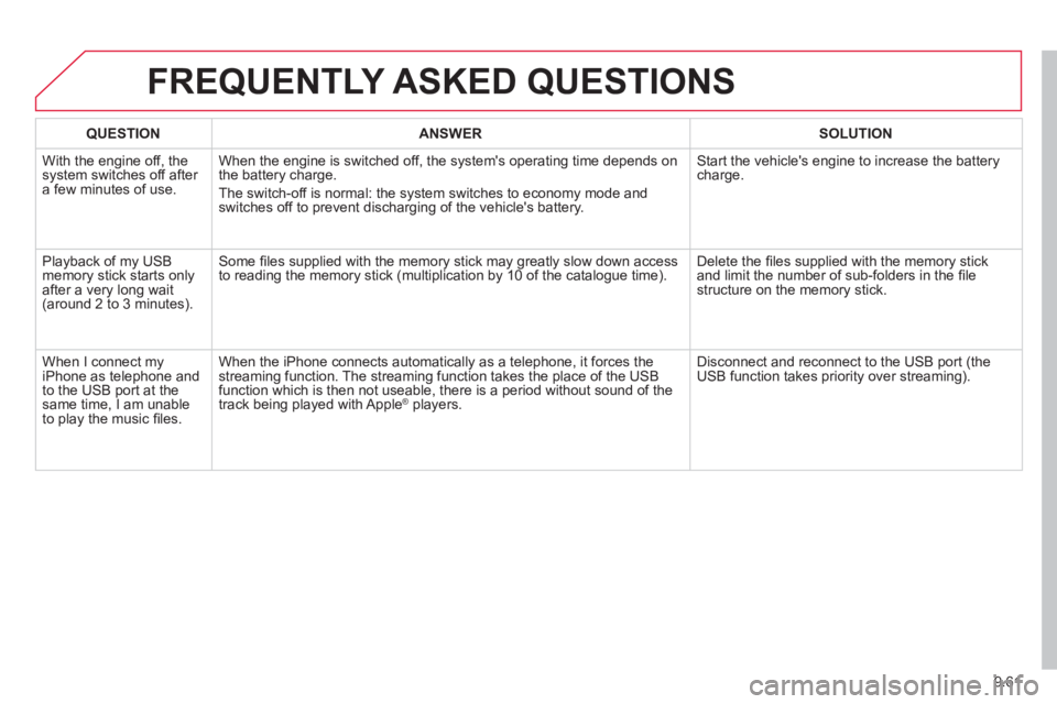 CITROEN BERLINGO ELECTRIC 2015 Handbook (in English) 9.61
FREQUENTLY ASKED QUESTIONS
QUESTIONANSWERSOLUTION
With the engine off, the system switches off after a few minutes of use.When the en
gine is switched off, the systems operating time depends o CITROEN BERLINGO ELECTRIC 2015 Handbook (in English) 9.61
FREQUENTLY ASKED QUESTIONS
QUESTIONANSWERSOLUTION
With the engine off, the system switches off after a few minutes of use.When the en
gine is switched off, the systems operating time depends o