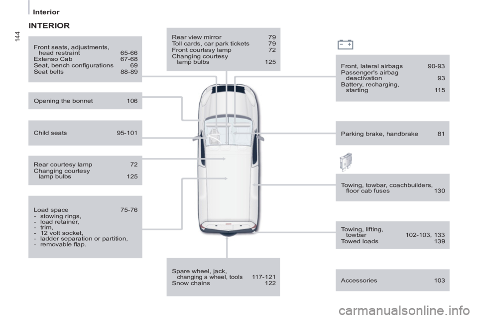CITROEN BERLINGO ELECTRIC 2015  Handbook (in English) 144
   
 
Interior  
 
 
INTERIOR
 
 
Rear view mirror  79 
  Toll cards, car park tickets  79 
  Front courtesy lamp  72 
  Changing courtesy 
lamp bulbs  125  
   
Spare wheel, jack, 
changing a whe
