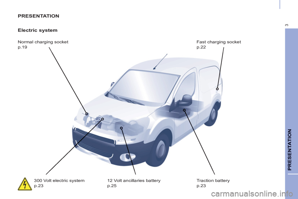 CITROEN BERLINGO ELECTRIC 2015  Handbook (in English) 3
PRESENTATION
  PRESENTATION 
   
Electric system 
 
Normal charging socket  
p.19   Fast charging socket  
p.22 
  300 Volt electric system  
p.23   12 Volt ancillaries battery  
p.25   Traction bat