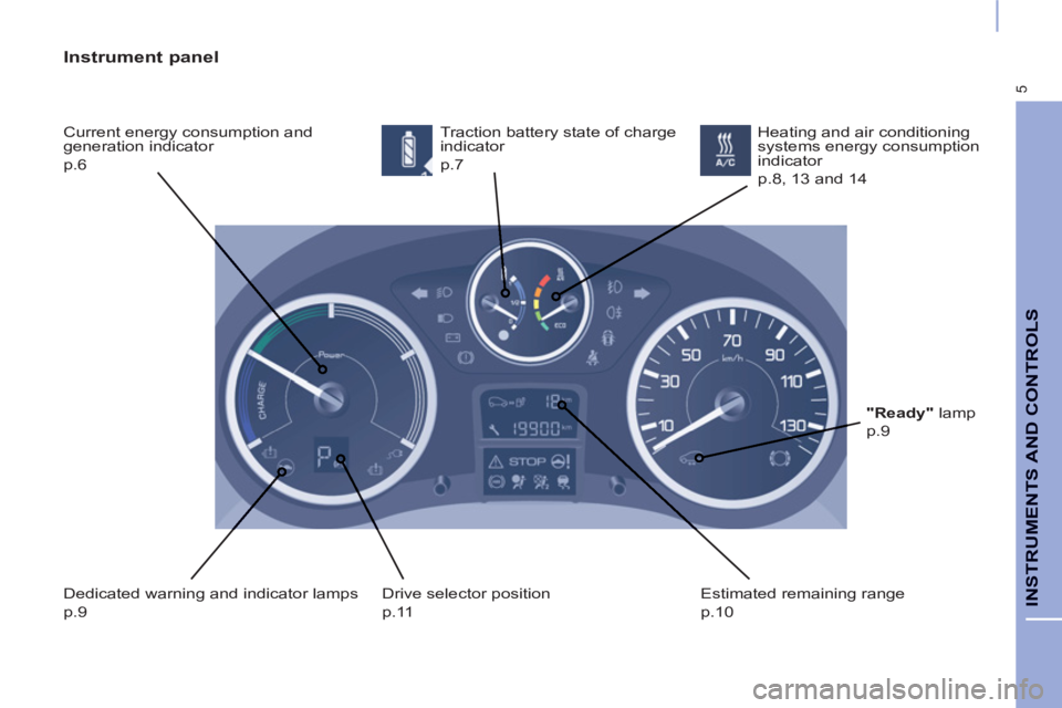 CITROEN BERLINGO ELECTRIC 2015  Handbook (in English) 5
INSTRUMENTS AND CONTROLS
   
Instrument panel 
 
Current energy consumption and 
generation indicator  
p.6   Traction battery state of charge 
indicator  
p.7 
  Dedicated warning and indicator lam