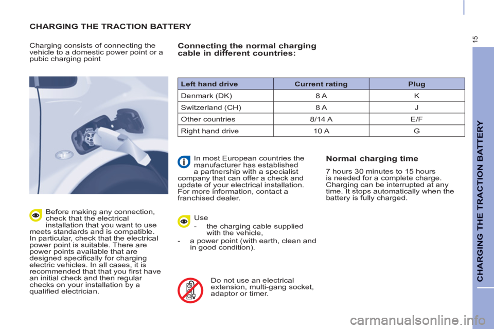 CITROEN BERLINGO ELECTRIC 2015 Handbook (in English) 15
CHARGING THE TRACTION BATTERY
CHARGING THE TRACTION BATTERY
Charging consists of connecting the
vehicle to a domestic power point or a
pubic charging point
Before making any connecti CITROEN BERLINGO ELECTRIC 2015 Handbook (in English) 15
CHARGING THE TRACTION BATTERY
CHARGING THE TRACTION BATTERY
Charging consists of connecting the
vehicle to a domestic power point or a
pubic charging point
Before making any connecti