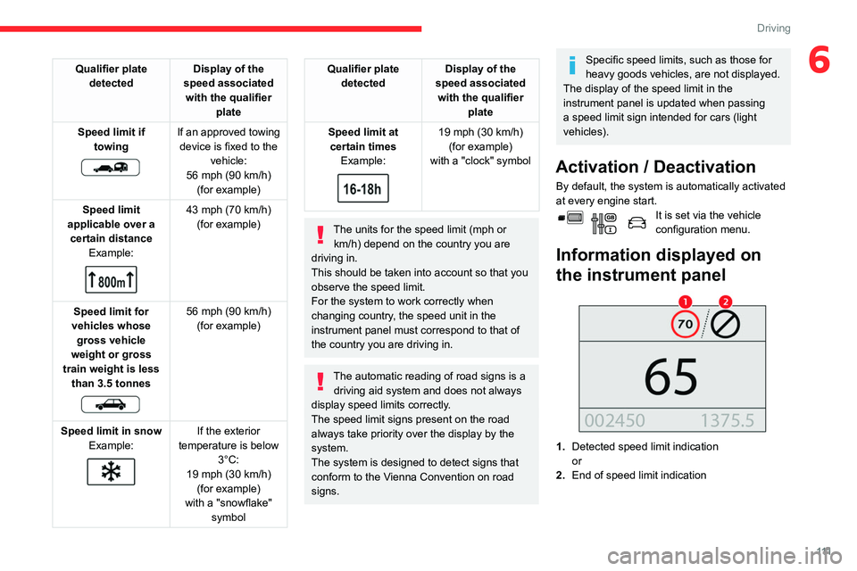 CITROEN BERLINGO VAN 2021  Handbook (in English) 111
Driving
6Qualifier plate detected Display of the 
speed associated  with the qualifier  plate
Speed limit if  towing
 
 
If an approved towing device is fixed to the  vehicle:
56 mph (90
  km/h) 

