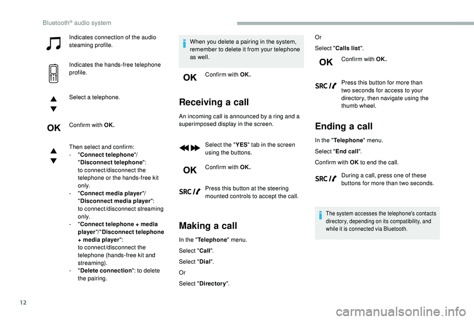 CITROEN BERLINGO VAN 2019 Handbook (in English) 12
Indicates connection of the audio
steaming profile.
Indicates the hands-free telephone
profile.
Select a telephone.
Confirm with OK.
Then select and confirm:
- "Connect telephone "/
CITROEN BERLINGO VAN 2019 Handbook (in English) 12
Indicates connection of the audio
steaming profile.
Indicates the hands-free telephone
profile.
Select a telephone.
Confirm with OK.
Then select and confirm:
- "Connect telephone "/