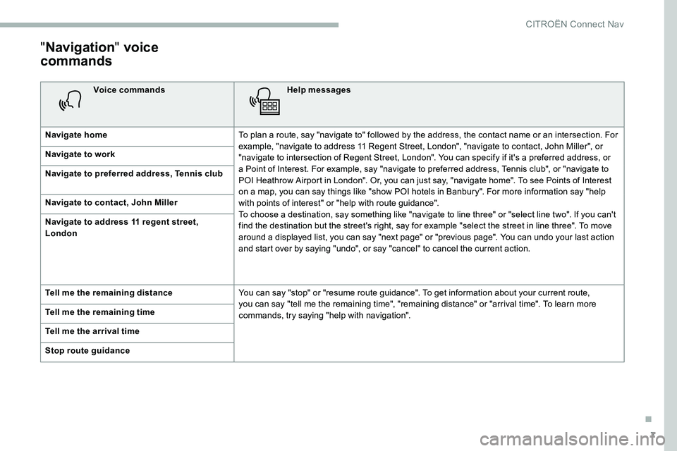 CITROEN C5 AIRCROSS DAG 2020  Handbook (in English) 7
"Navigation " voice 
commands
Voice commands Help messages
Navigate home To plan a
  route, say "navigate to" followed by the address, the contact name or an intersection. For 
examp