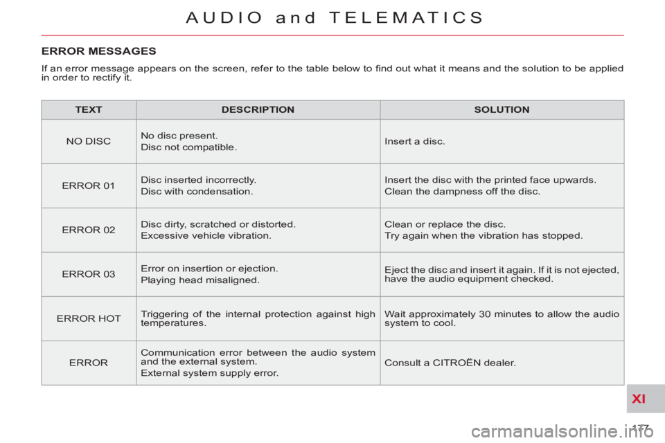 CITROEN C-CROSSER 2012 Handbook (in English) XI
177
AUDIO and TELEMATICS
ERROR MESSAGES
If an error message appears on the screen, refer to the table below to fi nd out what it means and the solution to be applied
in order to rectify it.
CITROEN C-CROSSER 2012 Handbook (in English) XI
177
AUDIO and TELEMATICS
ERROR MESSAGES
If an error message appears on the screen, refer to the table below to fi nd out what it means and the solution to be applied
in order to rectify it.