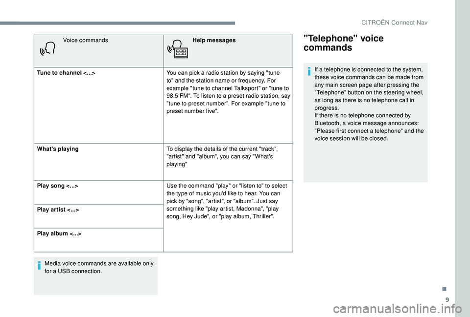 CITROEN C-ELYSÉE 2022  Handbook (in English) 9
Voice commandsHelp messages
Tune to channel <...> You can pick a radio station by saying "tune 
to" and the station name or frequency. For 
example "tune to channel Talksport" or 