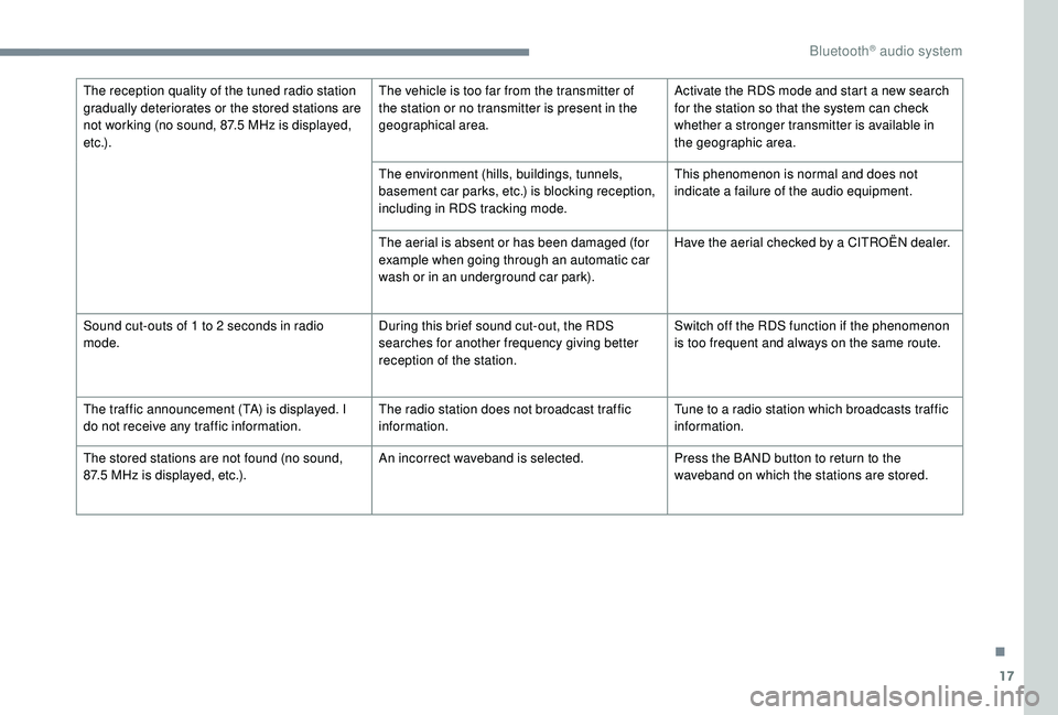 CITROEN C-ELYSÉE 2022 Handbook (in English) 17
The reception quality of the tuned radio station
gradually deteriorates or the stored stations are
not working (no sound, 87.5 MHz is displayed,
e t c .) . The vehicle is too far from the trans CITROEN C-ELYSÉE 2022 Handbook (in English) 17
The reception quality of the tuned radio station
gradually deteriorates or the stored stations are
not working (no sound, 87.5 MHz is displayed,
e t c .) . The vehicle is too far from the trans