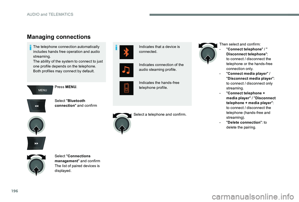 CITROEN C-ELYSÉE 2017  Handbook (in English) 196
Indicates that a device is 
connected.
Indicates connection of the 
audio steaming profile.
Indicates the hands-free 
telephone profile.
Managing connections
Press MENU.
Select " Bluetooth 
co