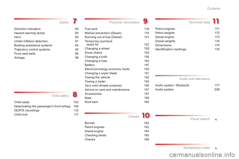 CITROEN C-ELYSÉE 2016 Handbook (in English) .
.
Direction indicators 90
Hazard warning lamps
9
0
Horn
9
0
Under-inflation detection
9
1
Braking assistance systems
9
4
Trajectory control systems
9
5
Front seat belts
9
6
Airbags
CITROEN C-ELYSÉE 2016 Handbook (in English) .
.
Direction indicators 90
Hazard warning lamps
9
0
Horn
9
0
Under-inflation detection
9
1
Braking assistance systems
9
4
Trajectory control systems
9
5
Front seat belts
9
6
Airbags