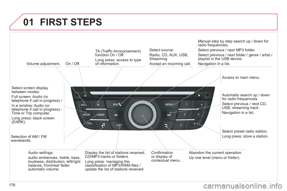 CITROEN C-ELYSÉE 2014  Handbook (in English) 176
01
   
 On / Off.  
FIRST STEPS 
 
 
Volume adjustment.
   
Select screen displaybetween modes:  
Full screen: Audio 
(or 
telephone if call in progress) /   
In a window: Audio 
(or 
telephone if
