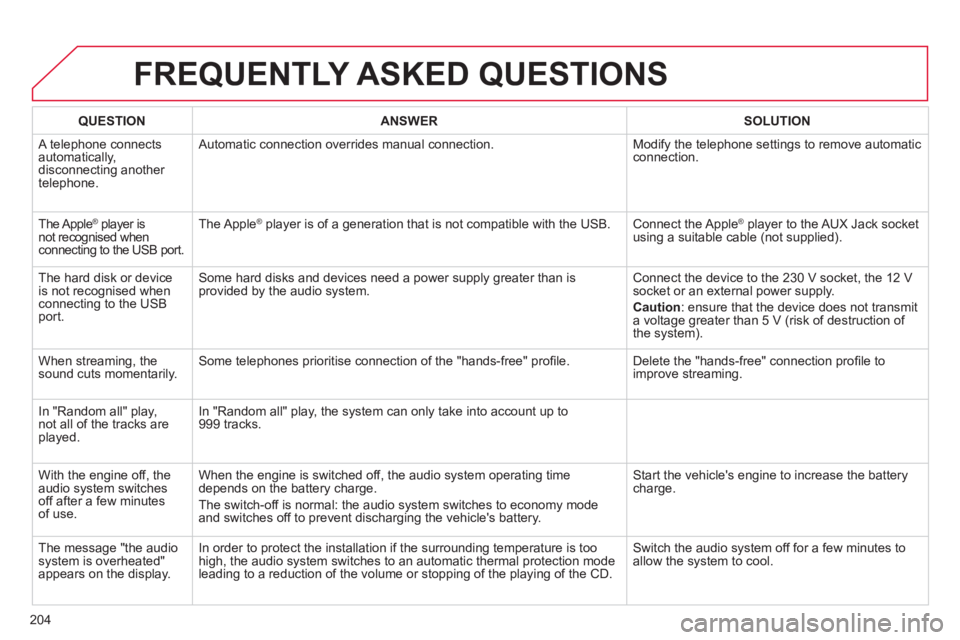 CITROEN C-ELYSÉE 2014  Handbook (in English) 204
FREQUENTLY ASKED QUESTIONS 
QUESTIONANSWERSOLUTION
 A telephone connects 
automatically, 
disconnecting another 
telephone.  A
utomatic connection overrides manual connection.  Modify the telephon