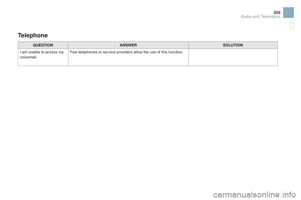 CITROEN DS3 CABRIO 2016  Handbook (in English) 353
QUESTIOnAnSWERSOLUTIOn
I

 
am
 
unable   to   access   my  
v

oicemail. Few
  telephones   or   service   providers   allow   the   use   of   this   function.
Telephone
Audio an