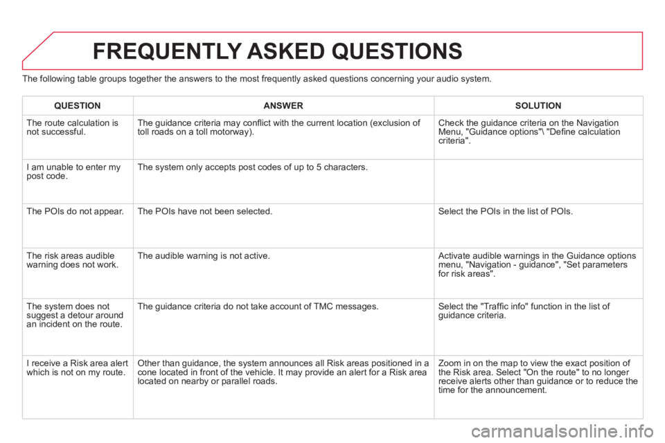 CITROEN DS3 CABRIO 2014 Handbook (in English) The following table groups together the answers to the most frequently asked questions concerning your audio system.
FREQUENTLY ASKED QUESTIONS
QUESTIONANSWER SOLUTION
The route calculation is not CITROEN DS3 CABRIO 2014 Handbook (in English) The following table groups together the answers to the most frequently asked questions concerning your audio system.
FREQUENTLY ASKED QUESTIONS
QUESTIONANSWER SOLUTION
The route calculation is not
