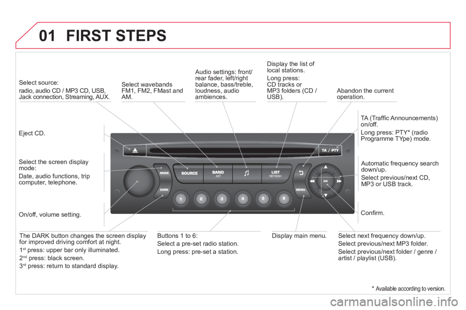 CITROEN DS3 CABRIO 2014 Handbook (in English) 01 FIRST STEPS
Eject CD.
Select source:
radio, audio CD / MP3 CD, USB, Jack connection, Streaming, AUX.
Select the screen displaymode:
Date, audio functions, tripcomputer, teleph CITROEN DS3 CABRIO 2014 Handbook (in English) 01 FIRST STEPS
Eject CD.
Select source:
radio, audio CD / MP3 CD, USB, Jack connection, Streaming, AUX.
Select the screen displaymode:
Date, audio functions, tripcomputer, teleph