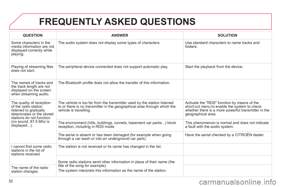CITROEN DS3 CABRIO 2013 Handbook (in English) 52
FREQUENTLY ASKED QUESTIONS
QUESTIONANSWER SOLUTION
Some characters in themedia information are not displayed correctly while playing. The audio s
ystem does not display some types of characters. CITROEN DS3 CABRIO 2013 Handbook (in English) 52
FREQUENTLY ASKED QUESTIONS
QUESTIONANSWER SOLUTION
Some characters in themedia information are not displayed correctly while playing. The audio s
ystem does not display some types of characters.