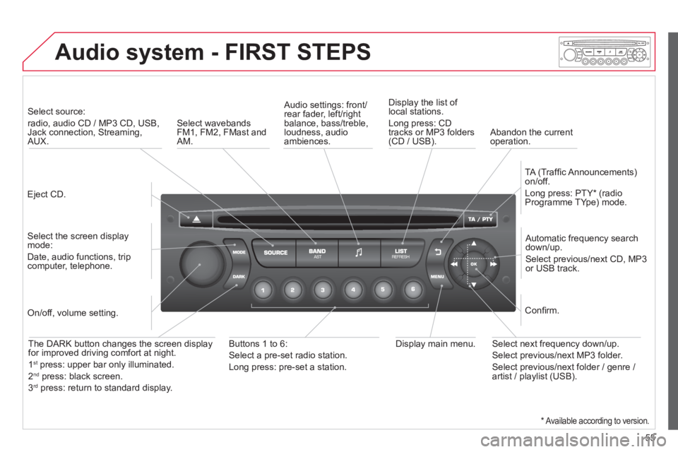 CITROEN DS3 CABRIO 2013  Handbook (in English) 55
  Audio system - FIRST STEPS
 
 
Eject CD.    
 
Select source:   
radio, audio CD / MP3 CD, USB,Jack connection, Streaming,AUX.  
   
Select the screen displaymode:  
Date, audio functions, tripco