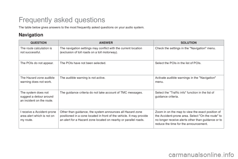 CITROEN DS3 CABRIO DAG 2016 Handbook (in English) DS3_en_Chap11c_SMEGplus_ed01-2015
Frequently asked questions
The table below gives answers to the most frequently asked questions on your audio system.
Q UESTIO
nAnSW
ERSOLUTIO
n
T
h CITROEN DS3 CABRIO DAG 2016 Handbook (in English) DS3_en_Chap11c_SMEGplus_ed01-2015
Frequently asked questions
The table below gives answers to the most frequently asked questions on your audio system.
Q UESTIO
nAnSW
ERSOLUTIO
n
T
h