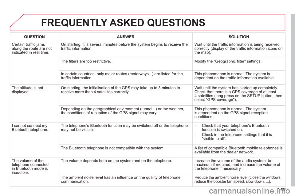 Citroen C8 2013 1.G Owners Manual 9.55
FREQUENTLY ASKED QUESTIONS
QUESTIONANSWER SOLUTION
Certain traffi c jams
along the route are not
indicated in real time.
On starting, it is several minutes before the system begins to receive Citroen C8 2013 1.G Owners Manual 9.55
FREQUENTLY ASKED QUESTIONS
QUESTIONANSWER SOLUTION
Certain traffi c jams
along the route are not
indicated in real time.
On starting, it is several minutes before the system begins to receive