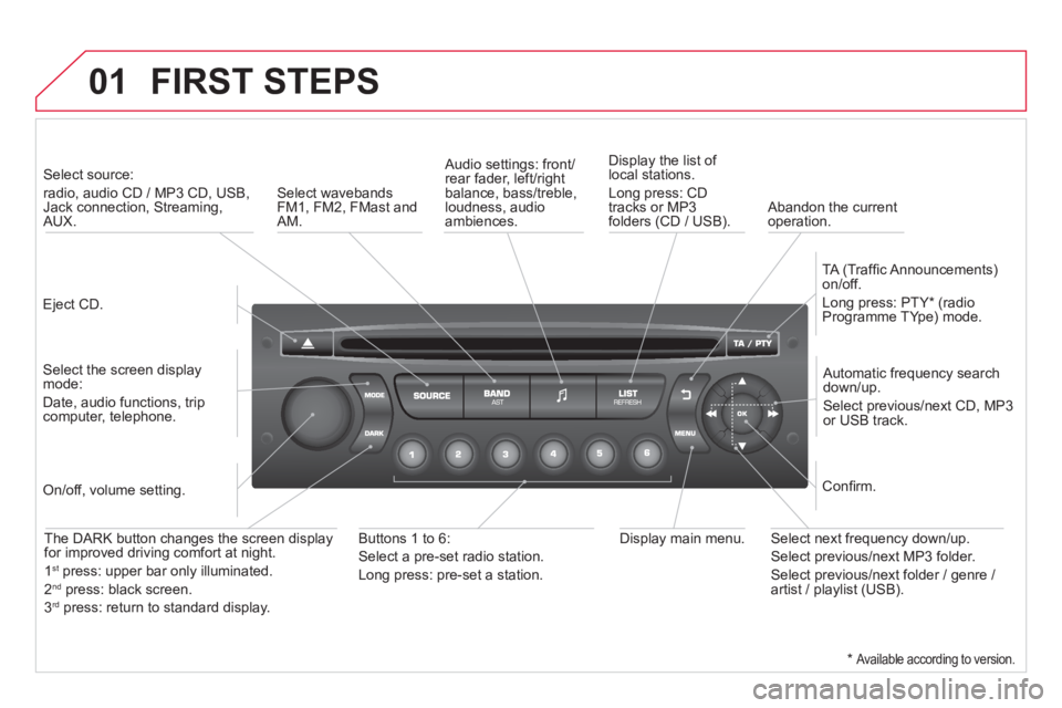 CITROEN DS3 CABRIO DAG 2014 Handbook (in English) 01 FIRST STEPS
Eject CD.
Select source:
radio, audio CD / MP3 CD, USB,Jack connection, Streaming,AUX.
Select the screen displaymode:
Date, audio functions, tripcomputer, telephon CITROEN DS3 CABRIO DAG 2014 Handbook (in English) 01 FIRST STEPS
Eject CD.
Select source:
radio, audio CD / MP3 CD, USB,Jack connection, Streaming,AUX.
Select the screen displaymode:
Date, audio functions, tripcomputer, telephon