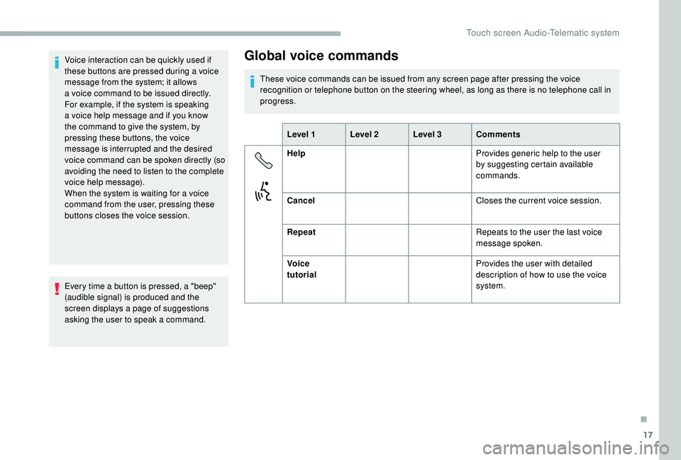 CITROEN RELAY 2019 Handbook (in English) 17
Voice interaction can be quickly used if
these buttons are pressed during a voice
message from the system; it allows
a
voice command to be issued directly.
For example, if the system is speak CITROEN RELAY 2019 Handbook (in English) 17
Voice interaction can be quickly used if
these buttons are pressed during a voice
message from the system; it allows
a
voice command to be issued directly.
For example, if the system is speak