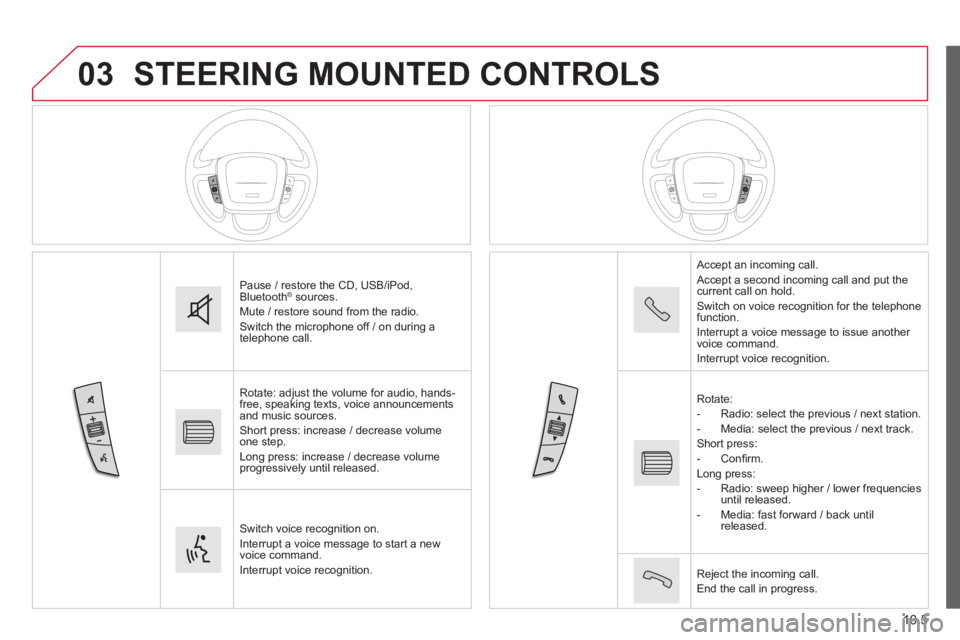 CITROEN RELAY 2015 Handbook (in English) 03
10.5
STEERING MOUNTED CONTROLS
Pause / restore the CD, USB/iPod, Bluetooth ® sources. ® sources. ®
Mute / restore sound from the radio. Switch the microphone off / on during a telephone CITROEN RELAY 2015 Handbook (in English) 03
10.5
STEERING MOUNTED CONTROLS
Pause / restore the CD, USB/iPod, Bluetooth ® sources. ® sources. ®
Mute / restore sound from the radio. Switch the microphone off / on during a telephone