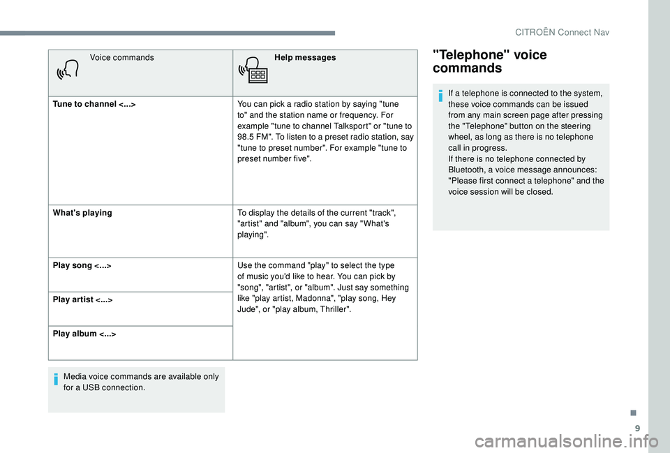 CITROEN DISPATCH SPACETOURER 2018 Handbook (in English) 9
Voice commandsHelp messages
Tune to channel <...> You can pick a radio station by saying "tune
to" and the station name or frequency. For
example "tune to channel Talksport" or CITROEN DISPATCH SPACETOURER 2018 Handbook (in English) 9
Voice commandsHelp messages
Tune to channel <...> You can pick a radio station by saying "tune
to" and the station name or frequency. For
example "tune to channel Talksport" or