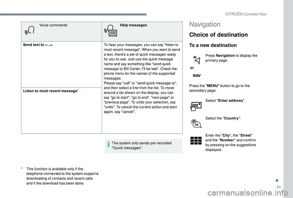 CITROEN DISPATCH SPACETOURER 2018 Handbook (in English) 11
Voice commandsHelp messages
Send text to <...> To hear your messages, you can say "listen to
most recent message". When you want to send
a text, there's a set of quick messages ready CITROEN DISPATCH SPACETOURER 2018 Handbook (in English) 11
Voice commandsHelp messages
Send text to <...> To hear your messages, you can say "listen to
most recent message". When you want to send
a text, there's a set of quick messages ready