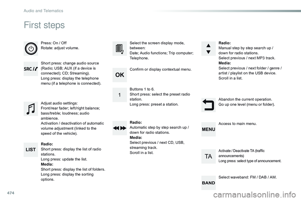 CITROEN DISPATCH SPACETOURER 2017 Handbook (in English) 474
First steps
Press: On / Off
Rotate: adjust volume.
Short press: change audio source
(Radio; USB; AUX (if a device is
connected); CD; Streaming).
Long press: display the telephone
menu (if a tel CITROEN DISPATCH SPACETOURER 2017 Handbook (in English) 474
First steps
Press: On / Off
Rotate: adjust volume.
Short press: change audio source
(Radio; USB; AUX (if a device is
connected); CD; Streaming).
Long press: display the telephone
menu (if a tel
