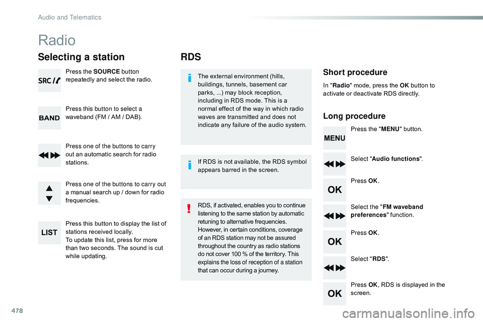 CITROEN DISPATCH SPACETOURER 2017 Handbook (in English) 478
RDS
Short procedure
Long procedureThe external environment (hills,
buildings, tunnels, basement car
parks, ...) may block reception,
including in RDS mode. This is a
normal effect of the way CITROEN DISPATCH SPACETOURER 2017 Handbook (in English) 478
RDS
Short procedure
Long procedureThe external environment (hills,
buildings, tunnels, basement car
parks, ...) may block reception,
including in RDS mode. This is a
normal effect of the way