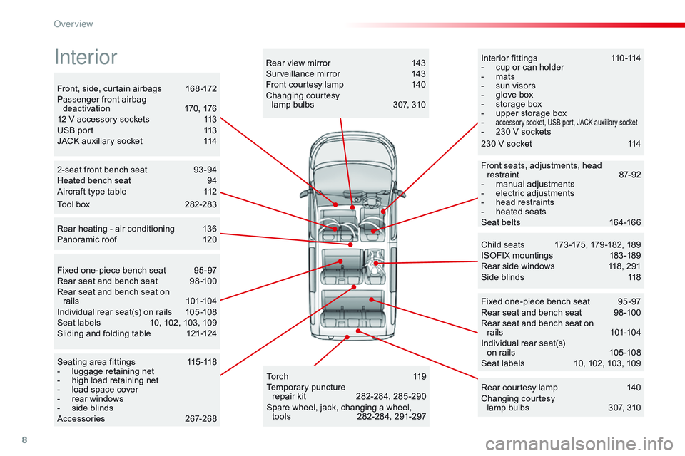 CITROEN DISPATCH SPACETOURER 2017  Handbook (in English) 8
Interior fittings 110 -114
-  c up or can holder
-
 
m
 ats
-
 
s
 un visors
-
 
g
 love box
-
 
s
 torage box
-
 
u
 pper storage box
-
 
accessory socket, USB port, JACK auxiliary socket- 230 V so