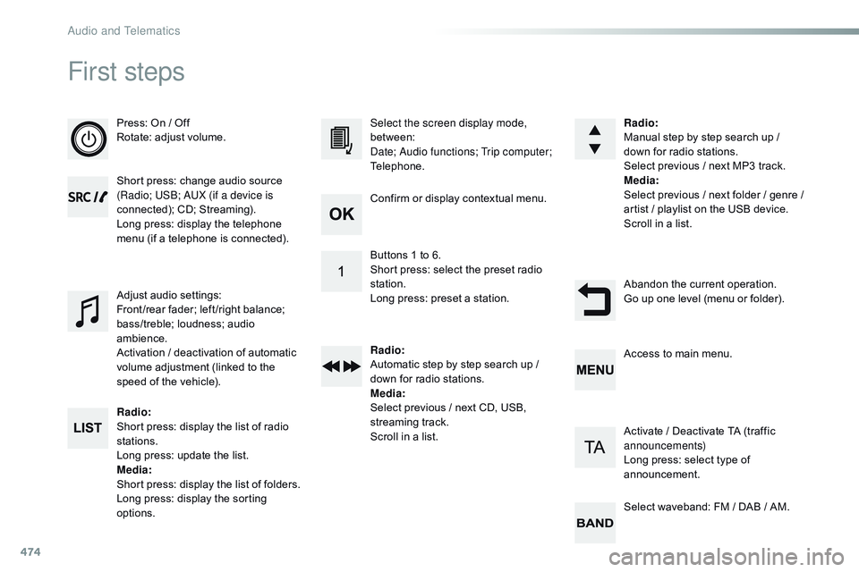 CITROEN DISPATCH SPACETOURER DAG 2017 Handbook (in English) 474
First steps
Press: On / Off
Rotate: adjust volume.
Short press: change audio source
(Radio; USB; AUX (if a device is
connected); CD; Streaming).
Long press: display the telephone
menu (if a tel CITROEN DISPATCH SPACETOURER DAG 2017 Handbook (in English) 474
First steps
Press: On / Off
Rotate: adjust volume.
Short press: change audio source
(Radio; USB; AUX (if a device is
connected); CD; Streaming).
Long press: display the telephone
menu (if a tel