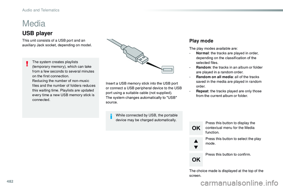 CITROEN DISPATCH SPACETOURER DAG 2017 Handbook (in English) 482
Media
USB player
This unit consists of a USB port and an
auxiliary Jack socket, depending on model.Insert a USB memory stick into the USB port
or connect a USB peripheral device to the USB
port CITROEN DISPATCH SPACETOURER DAG 2017 Handbook (in English) 482
Media
USB player
This unit consists of a USB port and an
auxiliary Jack socket, depending on model.Insert a USB memory stick into the USB port
or connect a USB peripheral device to the USB
port