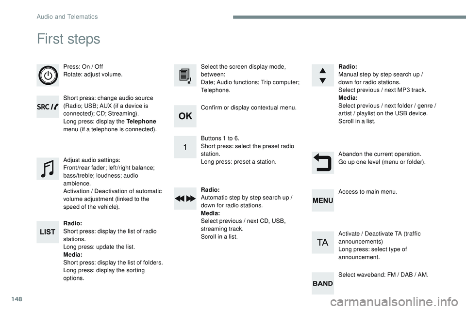 CITROEN DISPATCH SPACETOURER DAG 2017 Handbook (in English) 148
First steps
Press: On / Off
Rotate: adjust volume.
Short press: change audio source
(Radio; USB; AUX (if a device is
connected); CD; Streaming).
Long press: display the Telephone
menu (if a tel CITROEN DISPATCH SPACETOURER DAG 2017 Handbook (in English) 148
First steps
Press: On / Off
Rotate: adjust volume.
Short press: change audio source
(Radio; USB; AUX (if a device is
connected); CD; Streaming).
Long press: display the Telephone
menu (if a tel