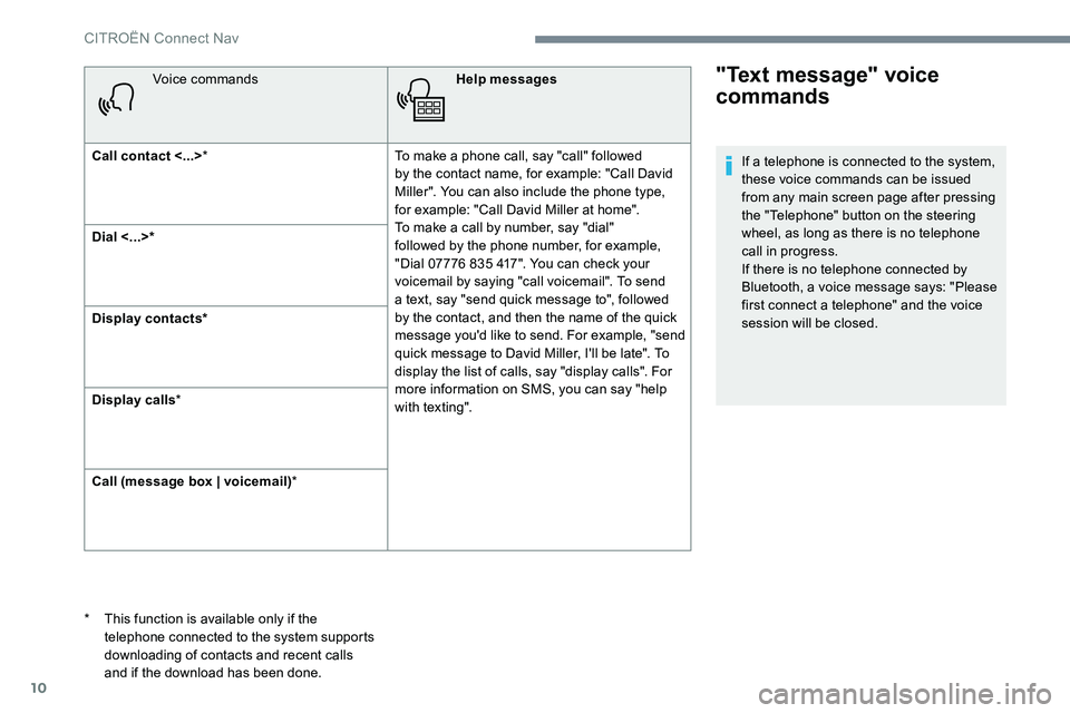 CITROEN DISPATCH SPACETOURER DAG 2017 Handbook (in English) 10
Voice commandsHelp messages
Call contact <...> * To make a phone call, say "call" followed
by the contact name, for example: "Call David
Miller". You can also include the phone t CITROEN DISPATCH SPACETOURER DAG 2017 Handbook (in English) 10
Voice commandsHelp messages
Call contact <...> * To make a phone call, say "call" followed
by the contact name, for example: "Call David
Miller". You can also include the phone t