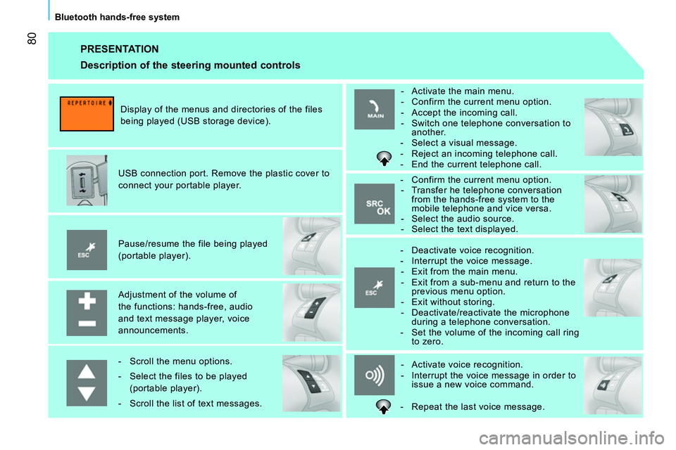 CITROEN NEMO 2014  Handbook (in English)  80
Bluetooth hands-free system
  PRESENTATION 
 
 
Adjustment of the volume of 
the functions: hands-free, audio 
and text message player, voice 
announcements.      
Pause/resume the file being play