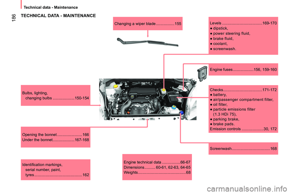CITROEN NEMO DAG 2014  Handbook (in English)  186
 
Technical data - Maintenance 
   
Screenwash ................................... 168      
Bulbs, lighting, 
changing bulbs ....................150-154  
   
Opening the bonnet ................