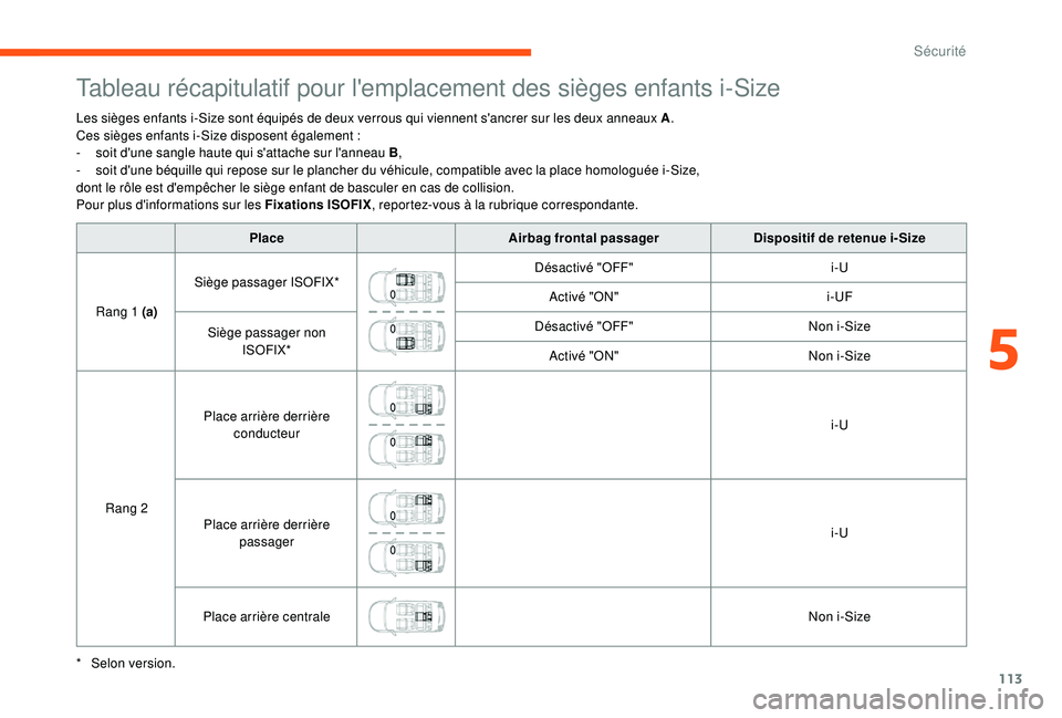 CITROEN C3 2019  Notices Demploi (in French) 113
Tableau récapitulatif pour l'emplacement des sièges enfants i-Size
Les sièges enfants i-Size sont équipés de deux verrous qui viennent s'ancrer sur les deux anneaux A.
Ces sièges enf