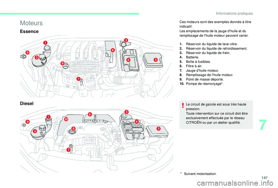 CITROEN C3 2019  Notices Demploi (in French) 167
Moteurs
Essence
Diesel
Ces moteurs sont des exemples donnés à titre 
indicatif.
Les emplacements de la jauge d'huile et du 
remplissage de l'huile moteur peuvent varier.
1.Réser voir du