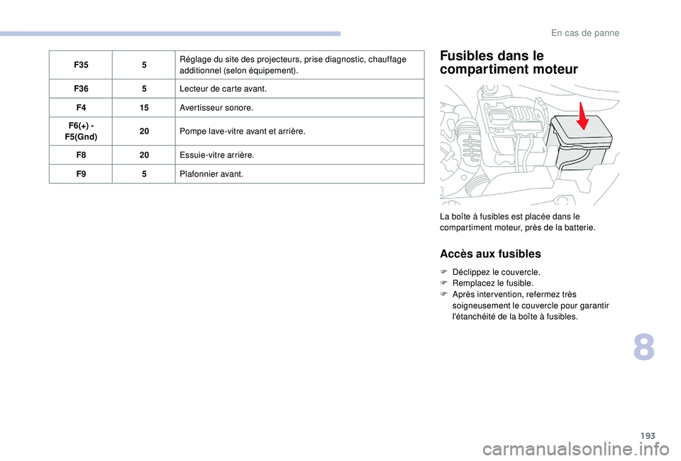 CITROEN C3 2019  Notices Demploi (in French) 193
F355Réglage du site des projecteurs, prise diagnostic, chauffage 
additionnel (selon équipement).
F36 5Lecteur de carte avant.
F4 15Avertisseur sonore.
F6(+) - 
F5(Gnd) 20
Pompe lave-vitre avant