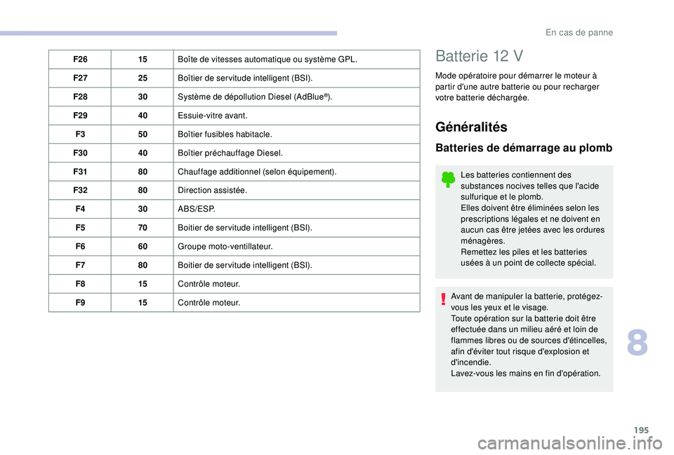 CITROEN C3 2019  Notices Demploi (in French) 195
F2615Boîte de vitesses automatique ou système GPL.
F27 25Boîtier de servitude intelligent (BSI).
F28 30Système de dépollution Diesel (AdBlue
®).
F29 40Essuie-vitre avant.
F3 50Boîtier fusib