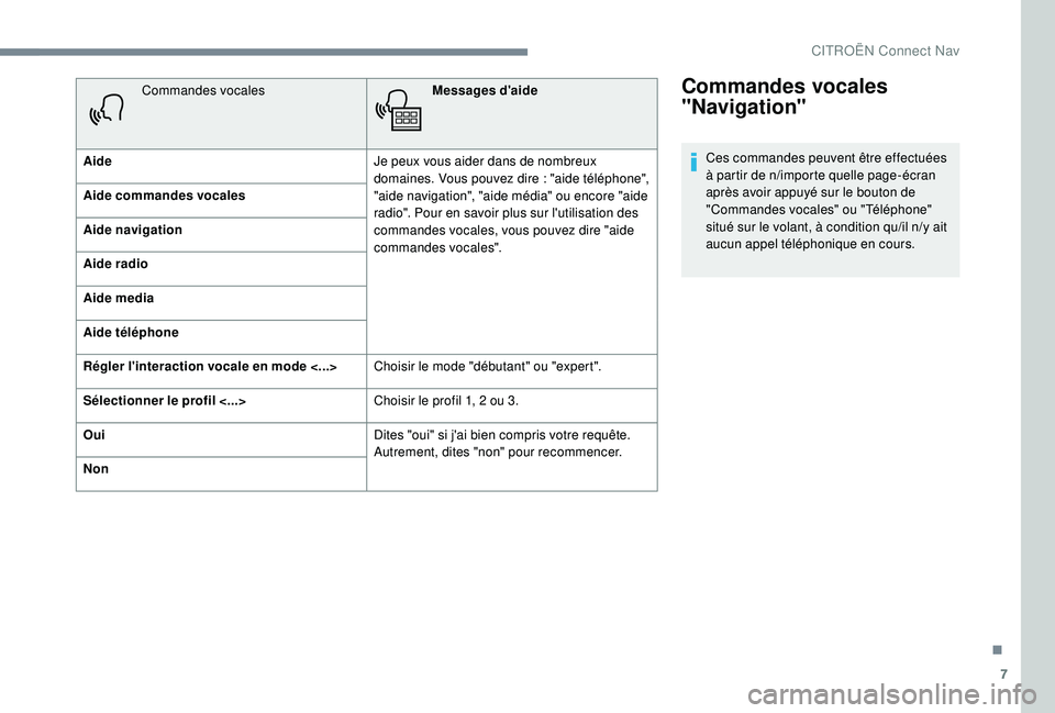 CITROEN C3 2019  Notices Demploi (in French) 7
Commandes vocales 
"Navigation"
Ces commandes peuvent être effectuées 
à partir de n/importe quelle page-écran 
après avoir appuyé sur le bouton de 
"Commandes vocales" ou "