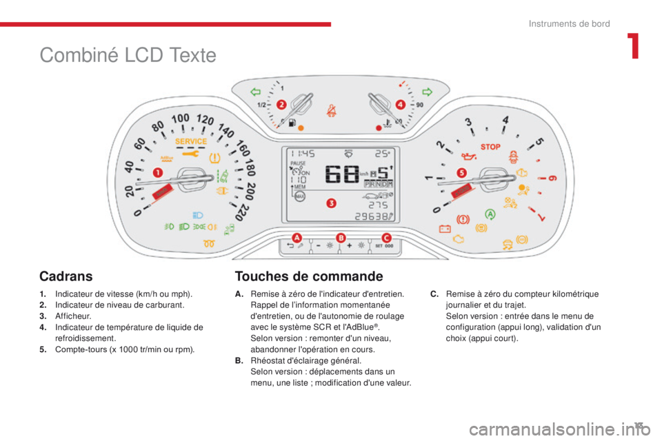 CITROEN C3 2017  Notices Demploi (in French) 13
Combiné LCD Texte
CadransTouches de commande
1. Indicateur de vitesse (km/h ou mph).
2. I
ndicateur de niveau de carburant.
3.
 

A f f i c h e u r.
4.
 In

dicateur de température de liquide de 
