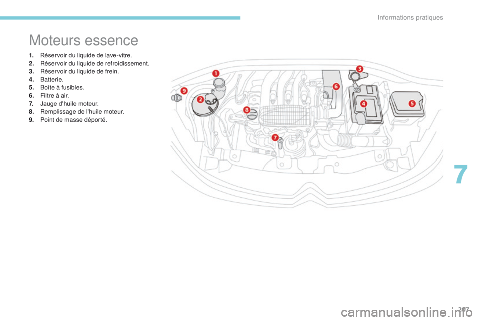CITROEN C3 2017  Notices Demploi (in French) 207
1. Réservoir du liquide de lave-vitre.
2. Réservoir du liquide de refroidissement.
3.
 R

éservoir du liquide de frein.
4.
 B

atterie.
5.
 B

oîte à fusibles.
6.
 F

iltre à air.
7.
 J

aug