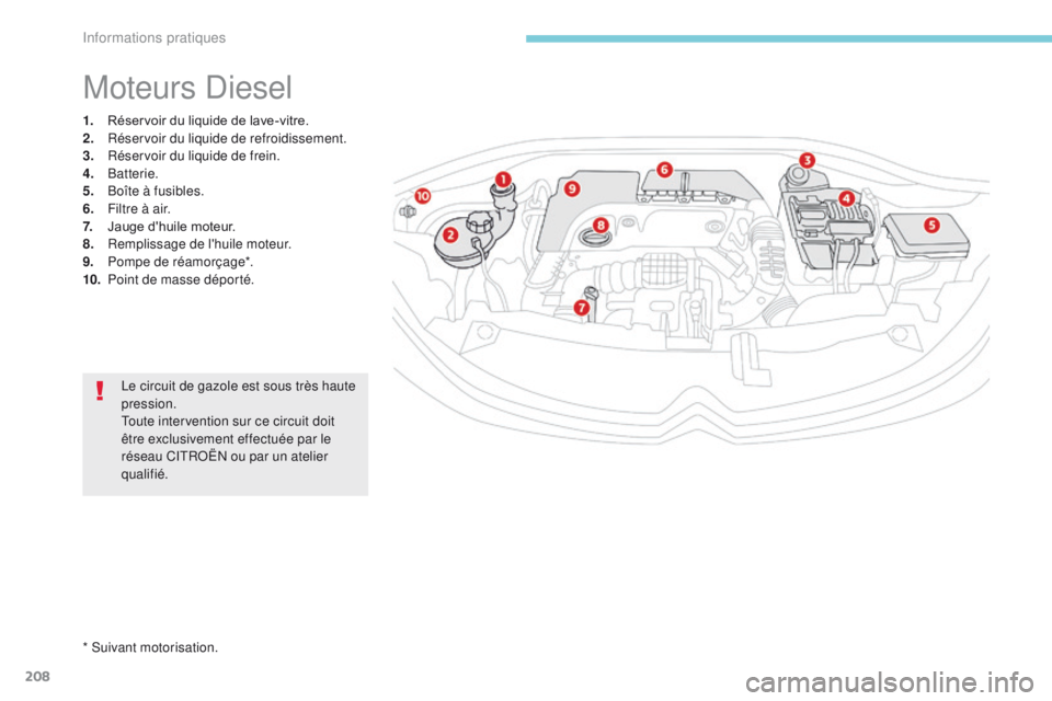CITROEN C3 2017  Notices Demploi (in French) 208
1. Réservoir du liquide de lave-vitre.
2. Réservoir du liquide de refroidissement.
3.
 R

éservoir du liquide de frein.
4.
 B

atterie.
5.
 B

oîte à fusibles.
6.
 F

iltre à air.
7.
 J

aug